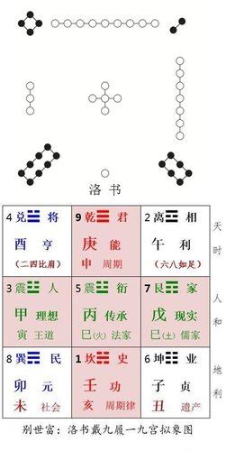 河图洛书数字|洛书（天地空间变化脉络图案）